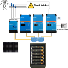 Parallel batterijopslag systeem 9kVA - US3000/US5000 - met MPPT